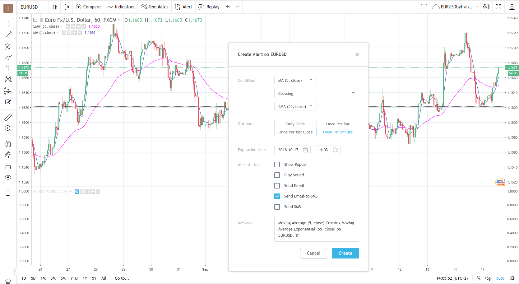 Create Alerts based on indicator