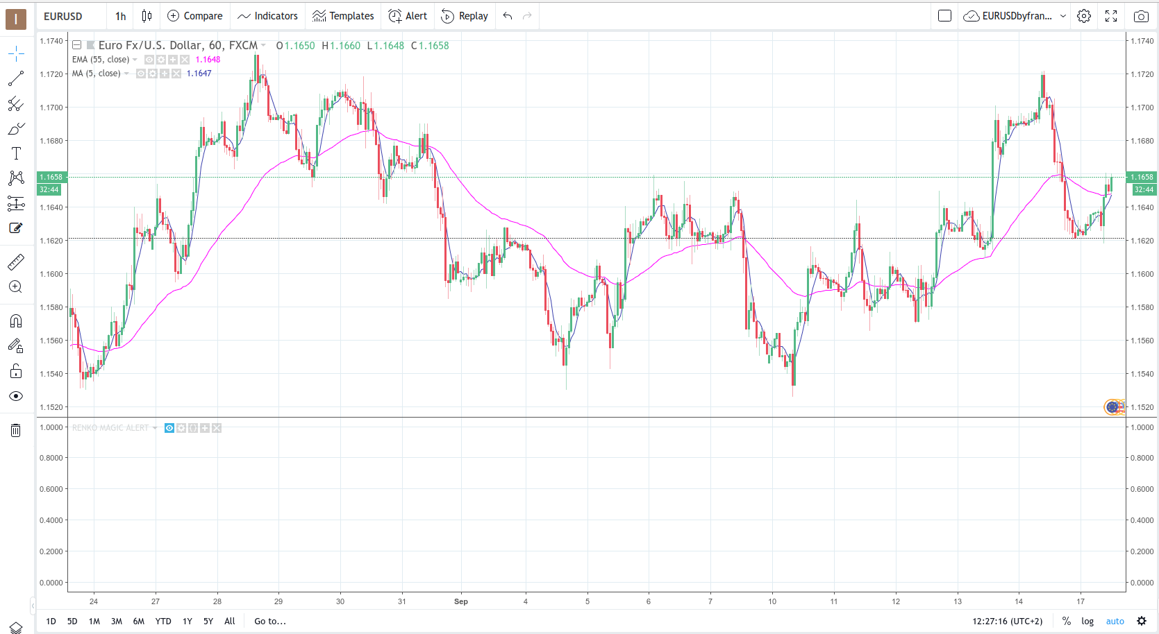 Insert indicator on chart